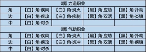 天涯明月刀苹果版手游经纬系统2